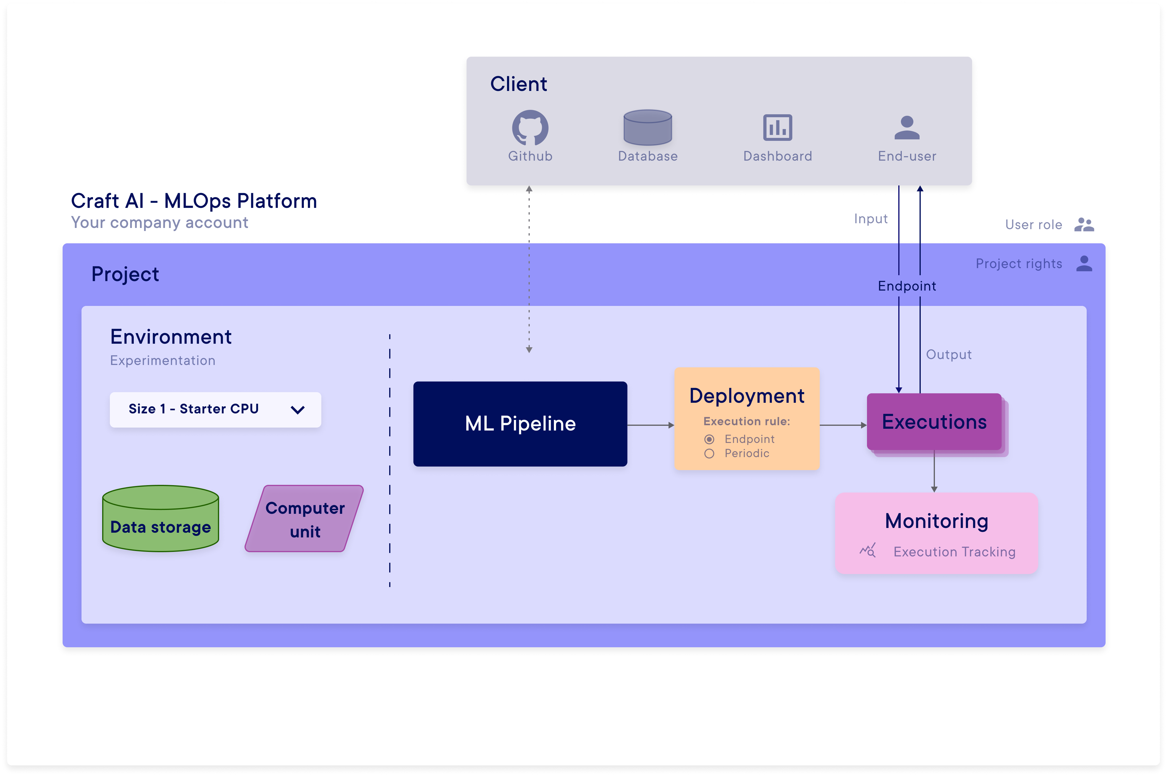 platform_info